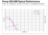 Walbro GSL395 130LPH Low Pressure External Pump